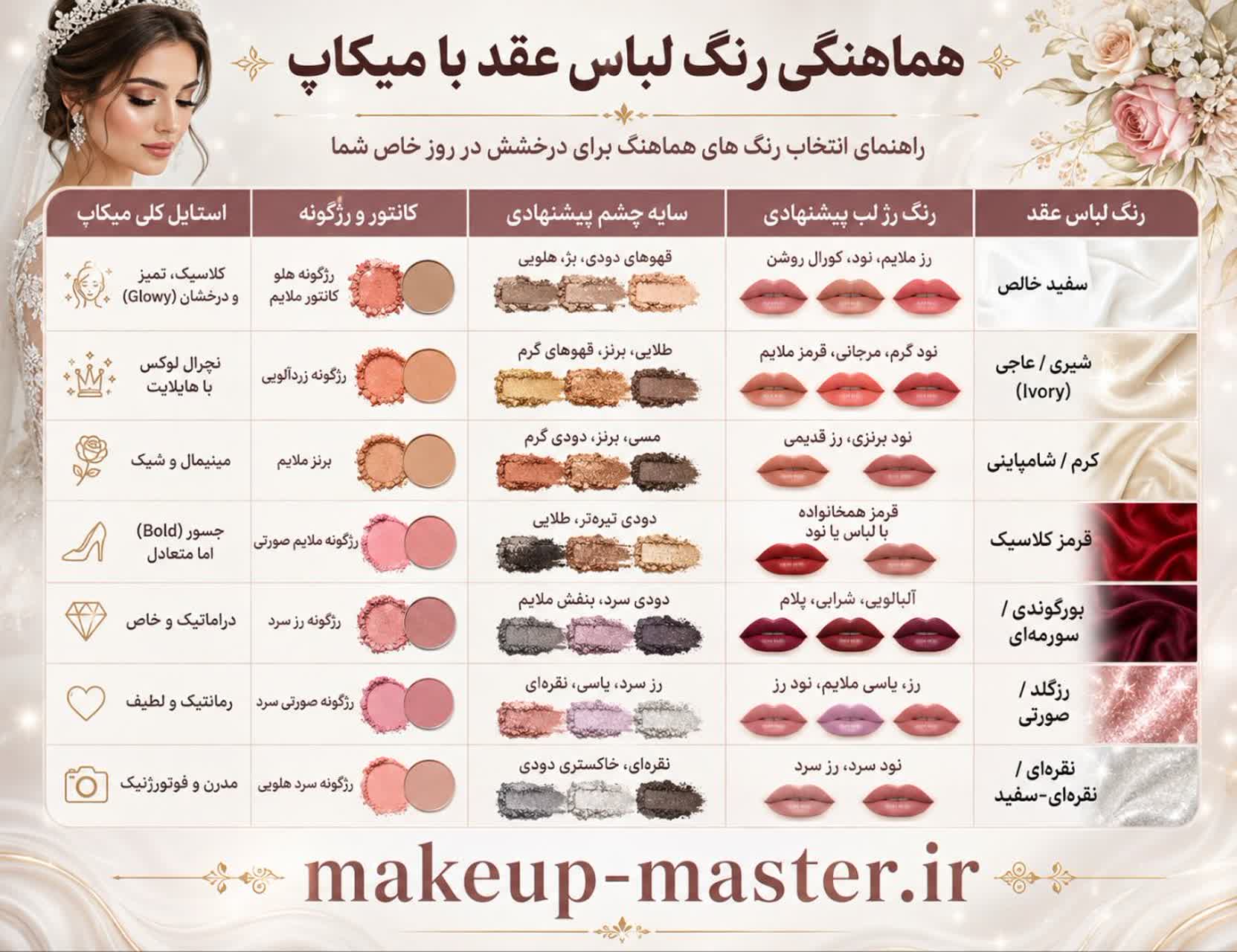 جدول هماهنگی رنگ لباس عقد با میکاپ جدول هماهنگی رنگ لباس عقد با میکاپ